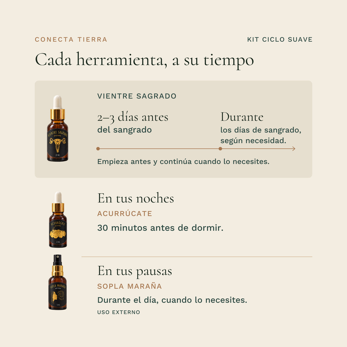 Kit Ciclo Suave